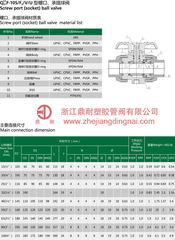 CPVC 承插球阀