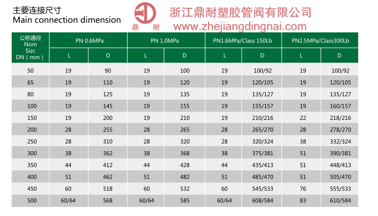 CPVC 对夹式止回阀