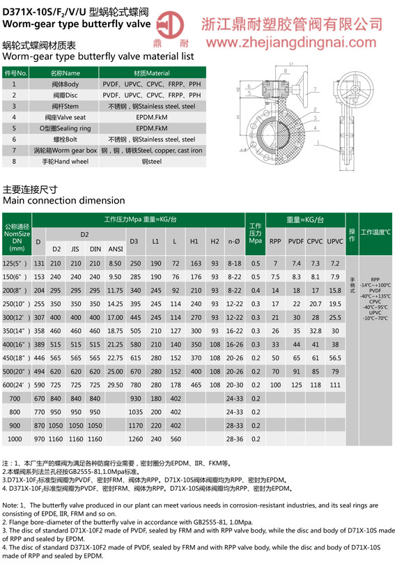 CPVC 涡轮蝶阀