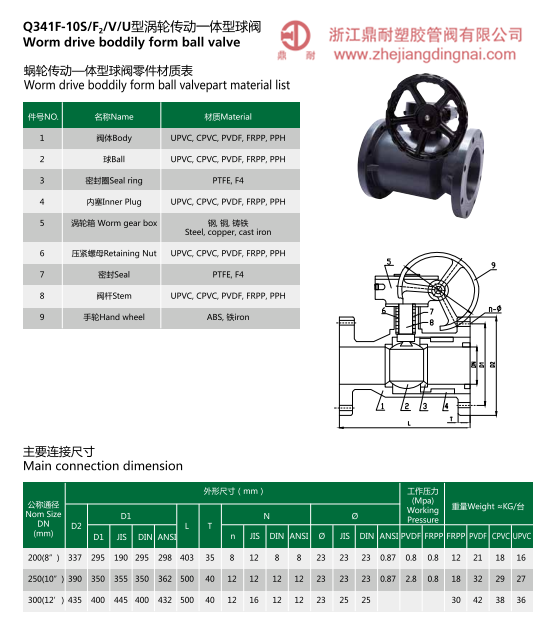 CPVC 涡轮球阀