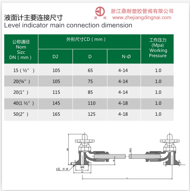 CPVC 液位计