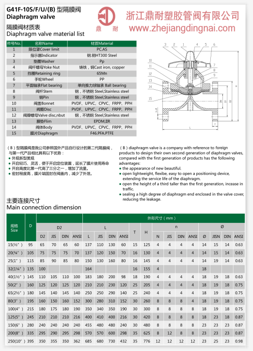 CPVC 隔膜阀