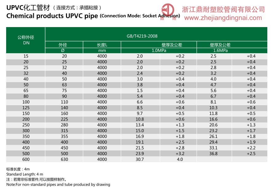 UPVC  管道