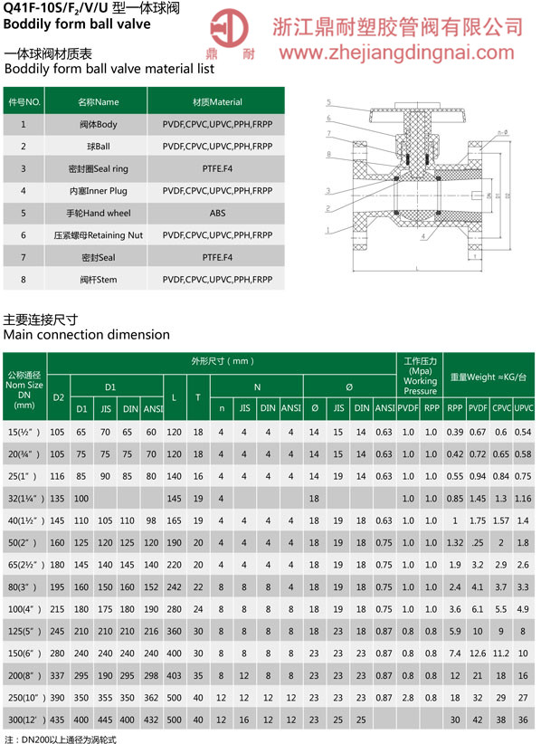 UPVC  法兰球阀