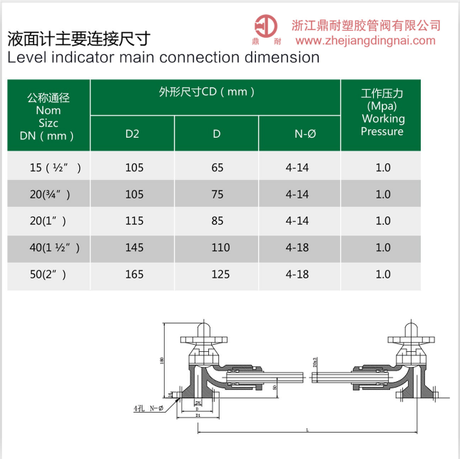 UPVC  液位计