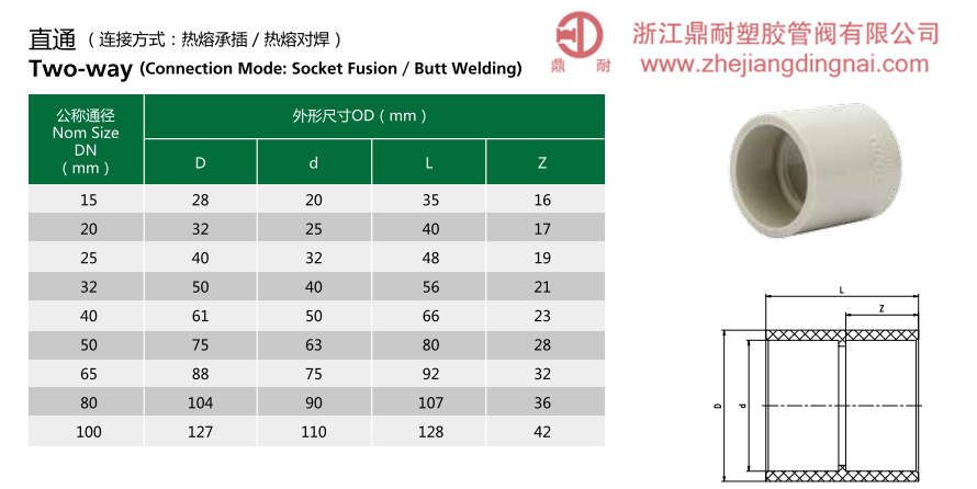 PPH  直通