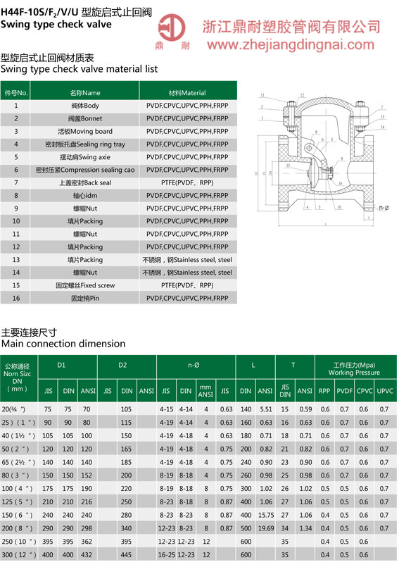 FRPP 横式止回阀