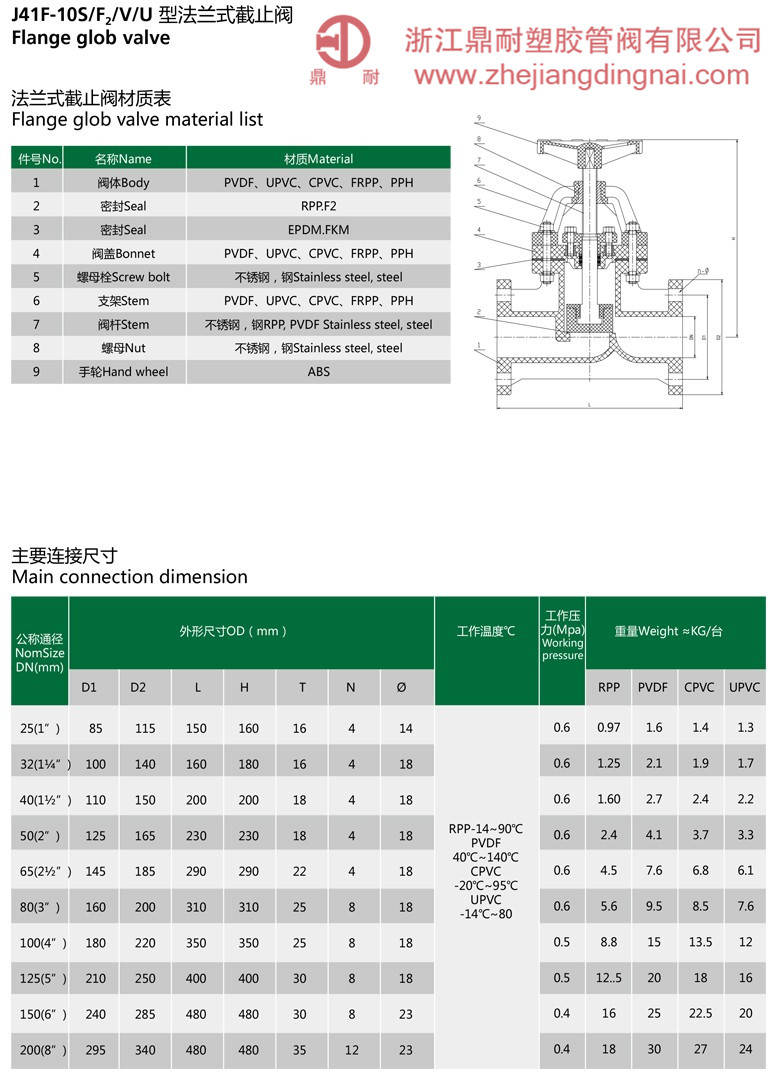 FRPP 截止阀