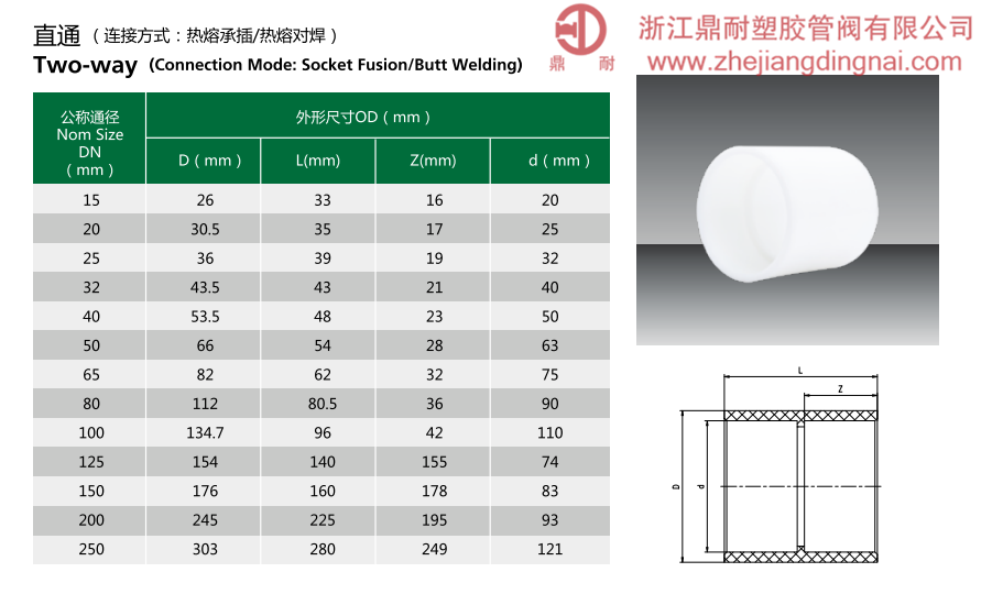 PVDF  直通