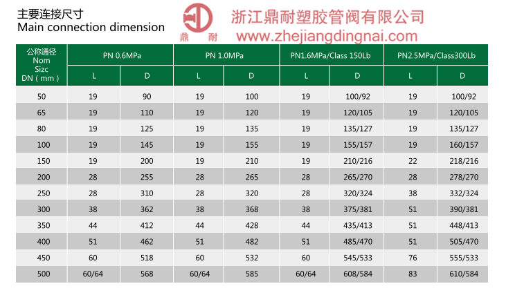 PVDF  对夹式止回阀