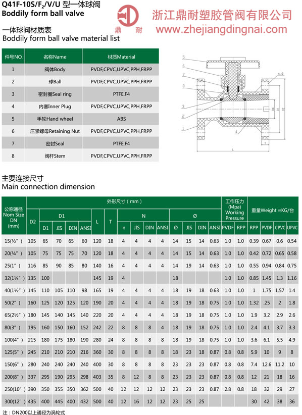 PVDF  法兰球阀