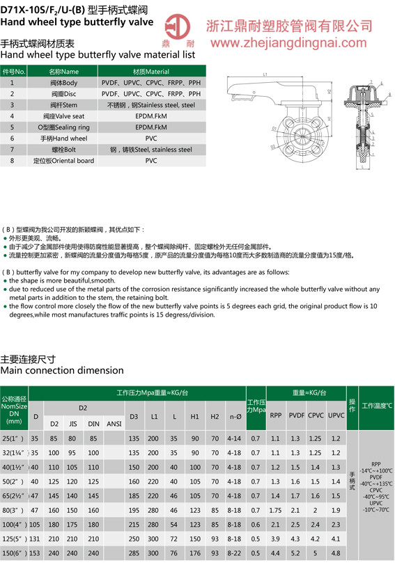 PVDF  手柄蝶阀