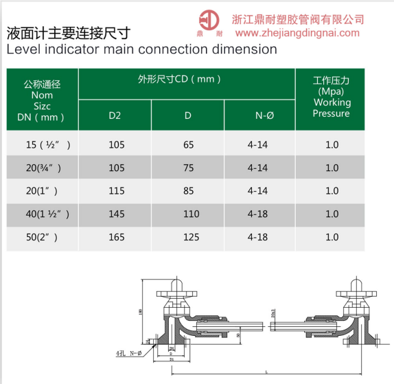 FRPP 液位计